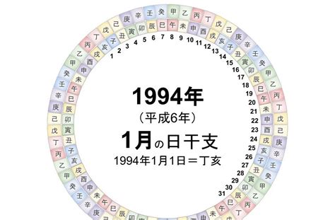 1994 干支